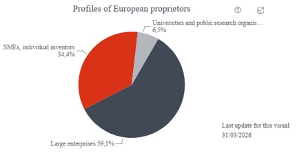 Perfiles de las entidades de las solicitudes (acumulado desde 2023 hasta 2026)